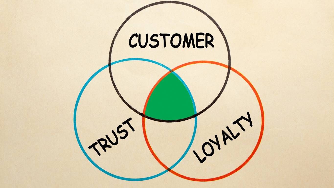 Data Privacy-Trust